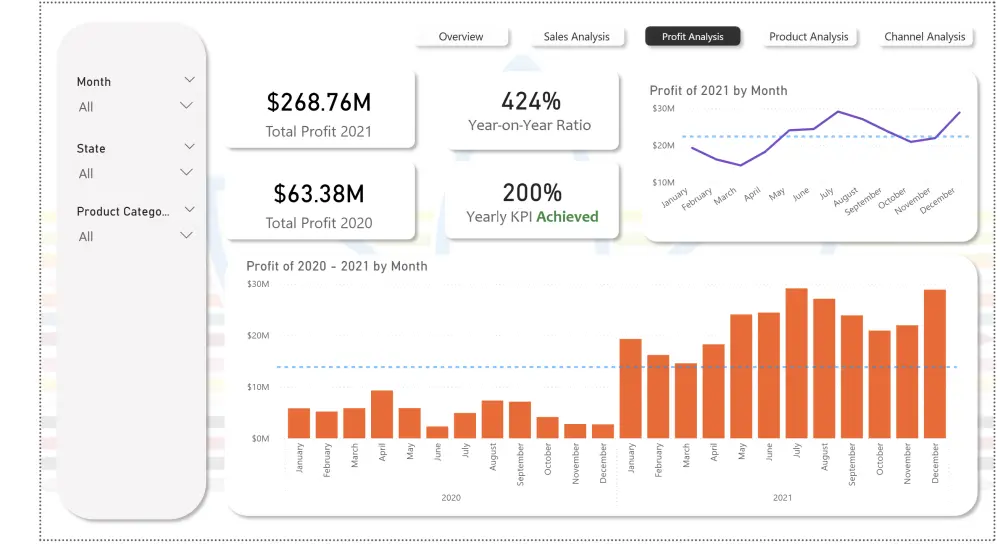 تحليل بيانات |  Power BI Dashboard