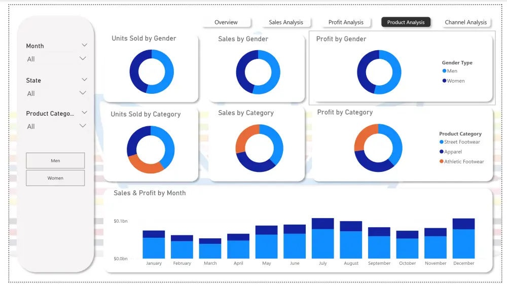 تحليل بيانات |  Power BI Dashboard
