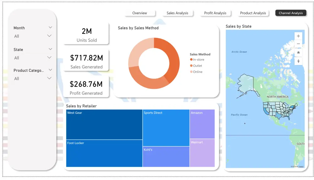 تحليل بيانات |  Power BI Dashboard
