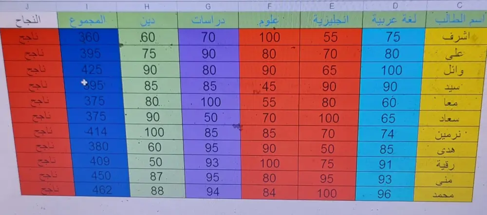 تصميم جداول اكسل بشكل خرافى