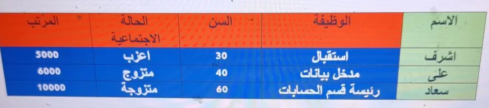 تصميم جداول اكسل بشكل خرافى