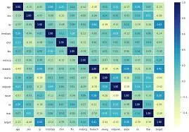 بناء نموذج ذكاء اصطناعي باستخدام Machine Learning لتصنيف البيانات والتنبؤ بالنتائج