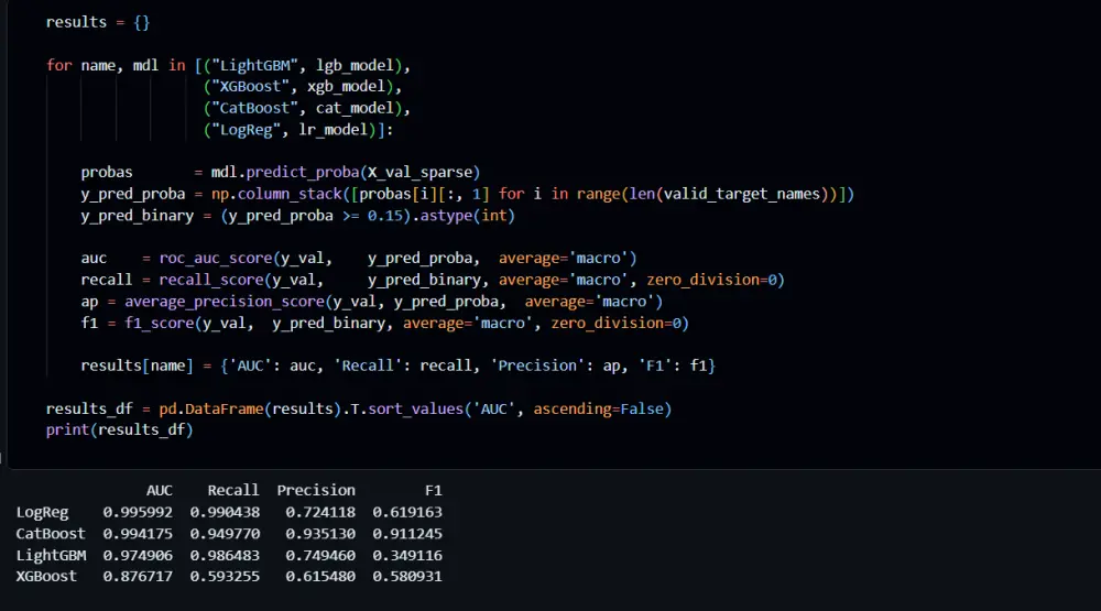 إنشاء نموذج توقع بسيط (Machine Learning) باستخدام Python وScikit-learn من بياناتك