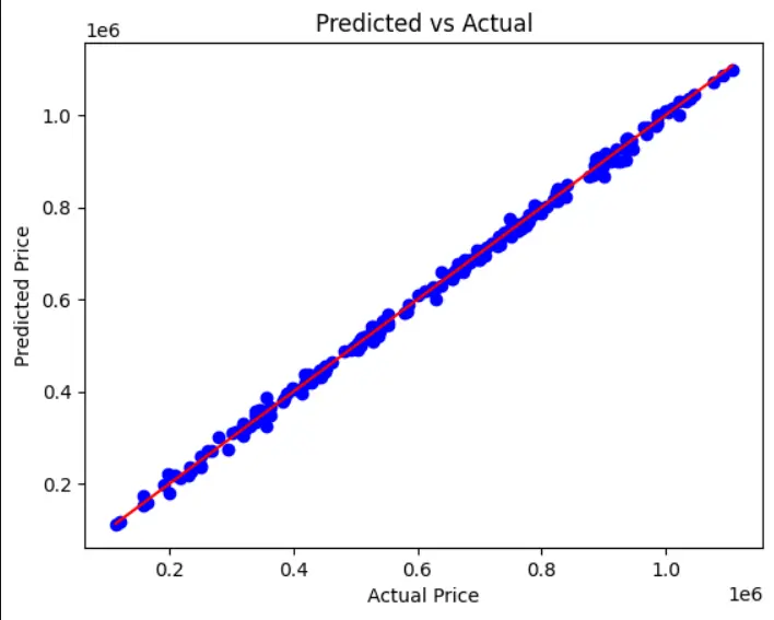 إنشاء نموذج توقع بسيط (Machine Learning) باستخدام Python وScikit-learn من بياناتك