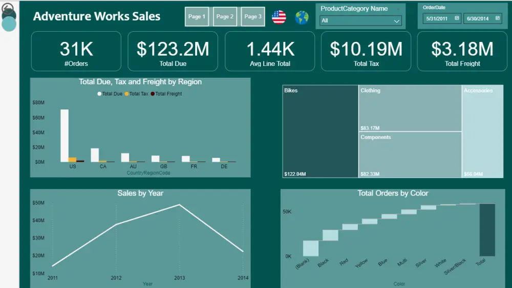 تصميم داشبورد احترافي باستخدام Power BI لتحليل البيانات