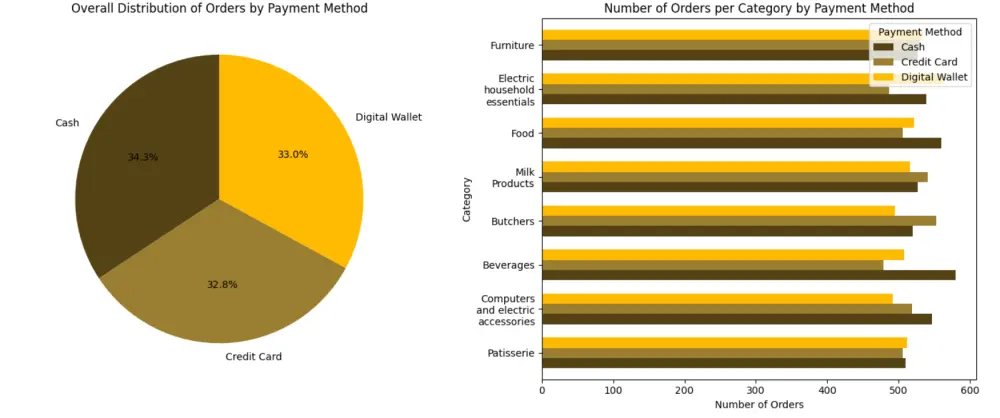 تحويل بياناتك إلى رسومات احترافية باستخدام Python (Data Visualization)