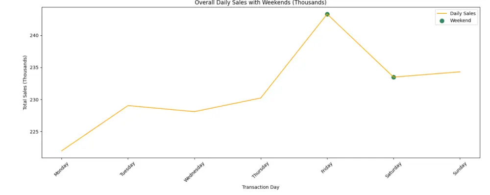 تحويل بياناتك إلى رسومات احترافية باستخدام Python (Data Visualization)