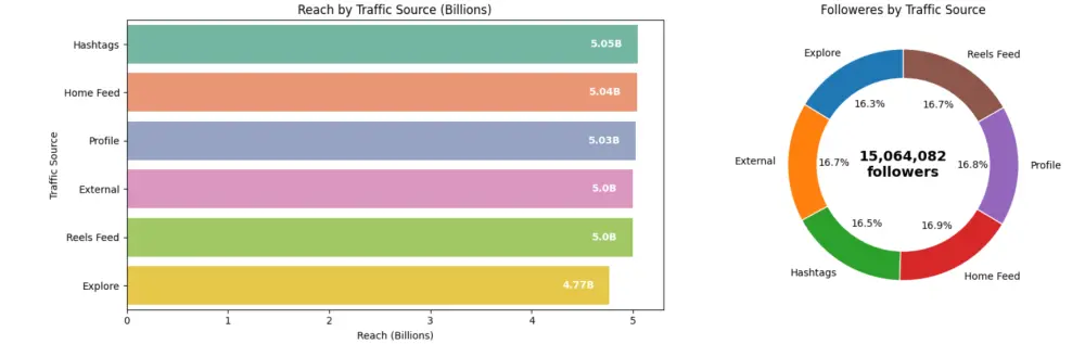تحويل بياناتك إلى رسومات احترافية باستخدام Python (Data Visualization)