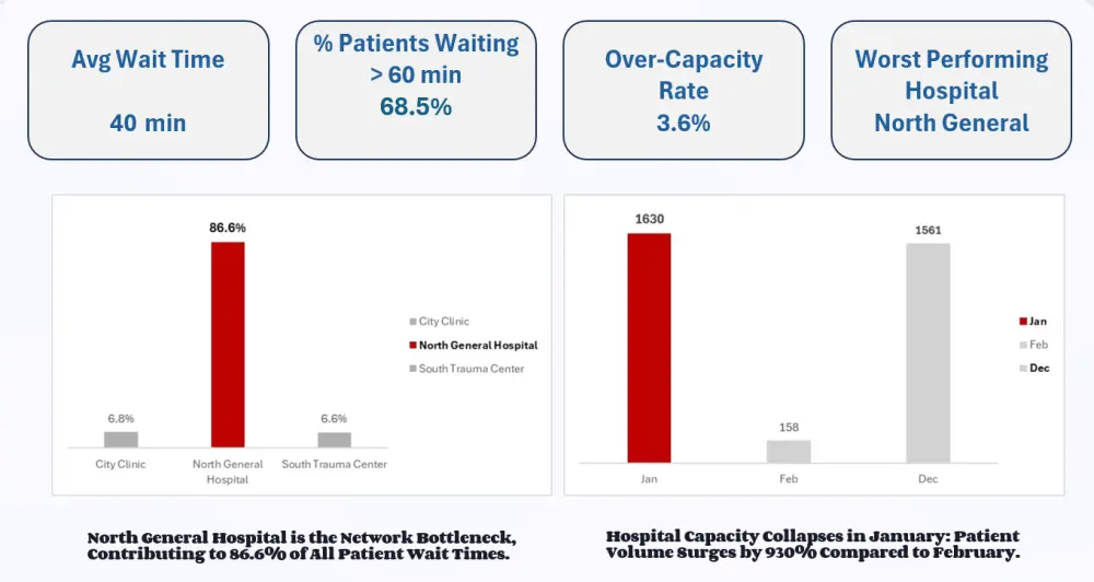 اساعدك في تحويل البيانات الخام المعقدة إلى بيانات نظيفة وجاهزة