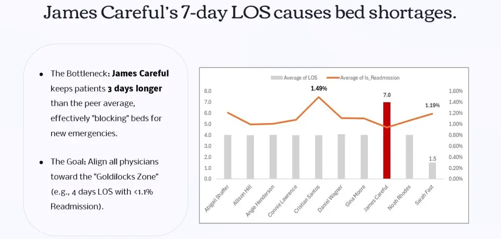اساعدك في تحويل البيانات الخام المعقدة إلى بيانات نظيفة وجاهزة