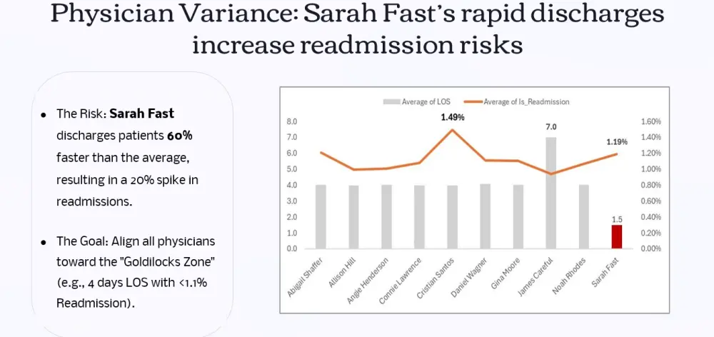 اساعدك في تحويل البيانات الخام المعقدة إلى بيانات نظيفة وجاهزة