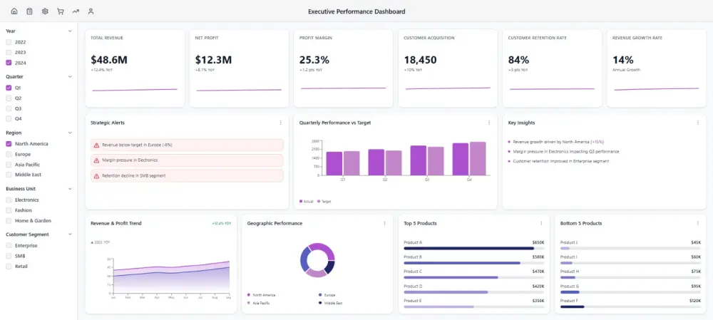 إنشاء لوحات تحكم تفاعلية (Dashboards) لتحليل البيانات