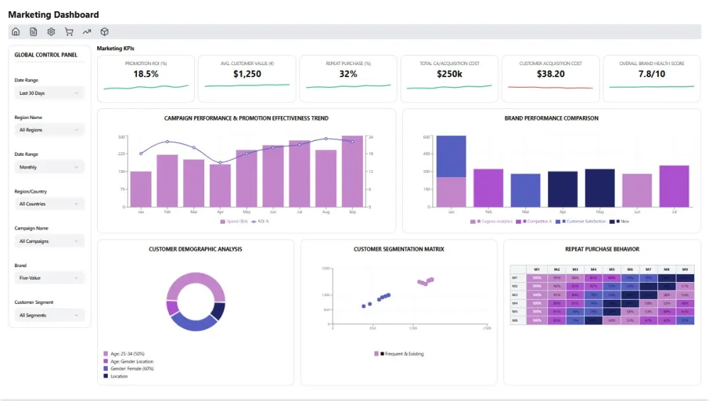 إنشاء لوحات تحكم تفاعلية (Dashboards) لتحليل البيانات