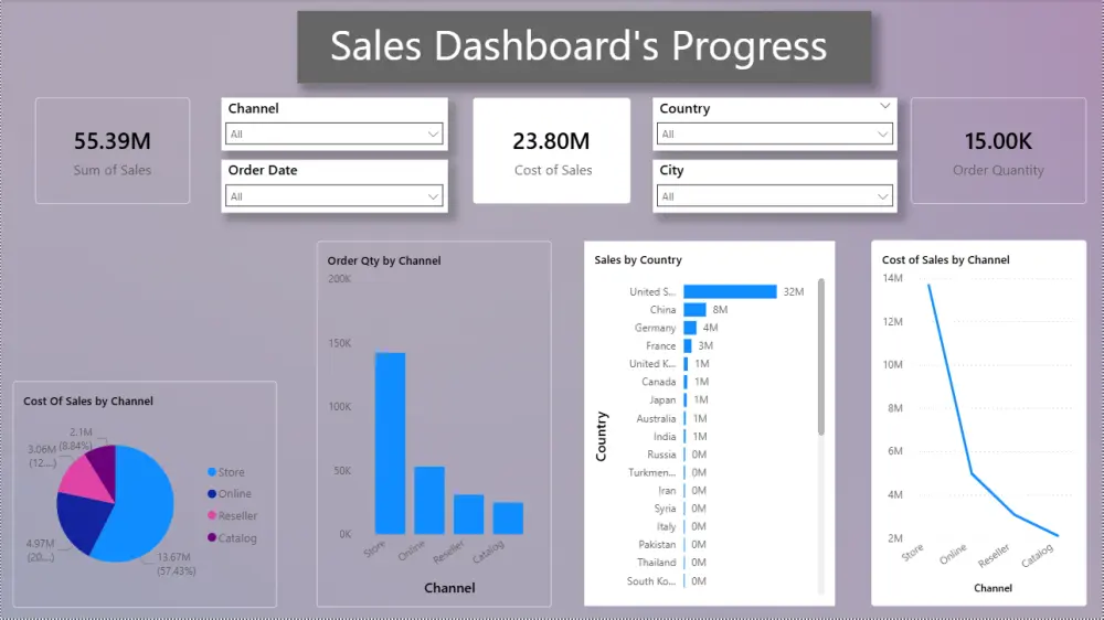 حوّل بياناتك إلى تقارير وقواعد SQL منظمة