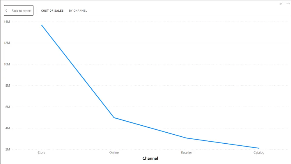 حوّل بياناتك إلى تقارير وقواعد SQL منظمة