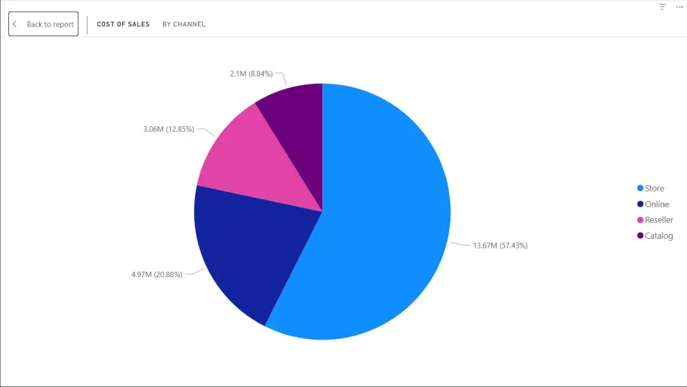 حوّل بياناتك إلى تقارير وقواعد SQL منظمة