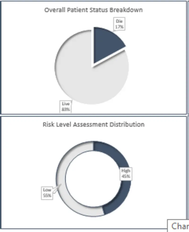 تحليل بيانات وإنشاء لوحة تحكم (Dashboard) تفاعلية