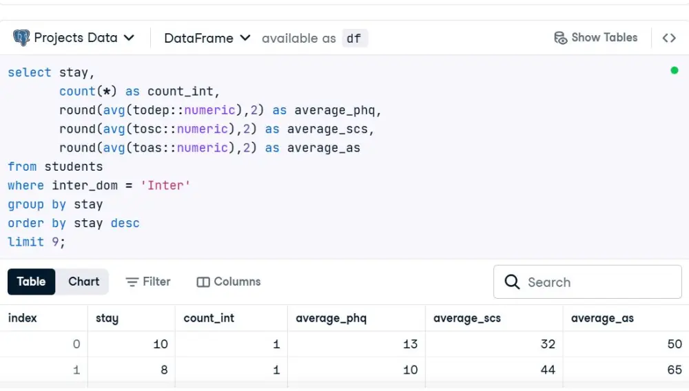 تحليل البيانات باستخدام SQL وإكسيل وتصميم لوحات تحكم