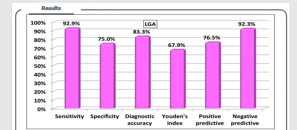 تقديم عروض تقديمية باوربوينت احترافية PowerPoint presentation