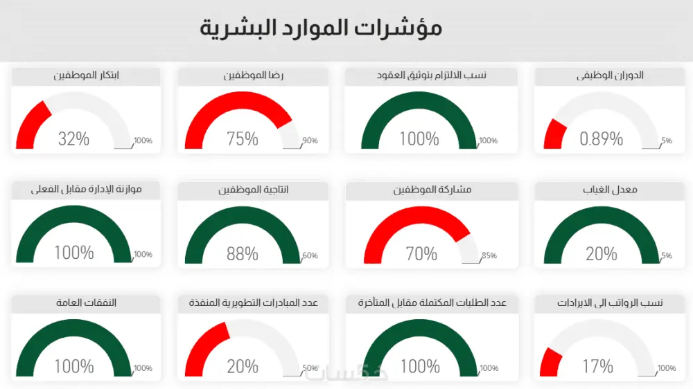 تحليل بيانات وعمل داشبورد باستخدام إكسيل Excel