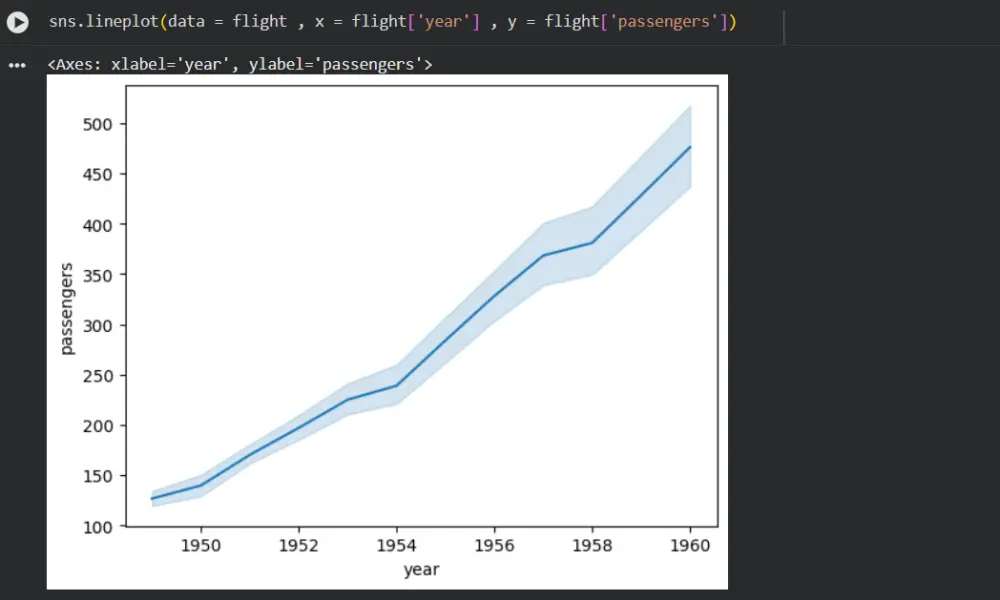تحليل البيانات باستخدام بايثون وتحويلها لتقارير