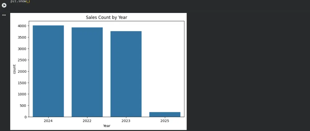 تحليل البيانات باستخدام بايثون وتحويلها لتقارير