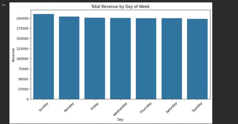 تحليل البيانات باستخدام بايثون وتحويلها لتقارير