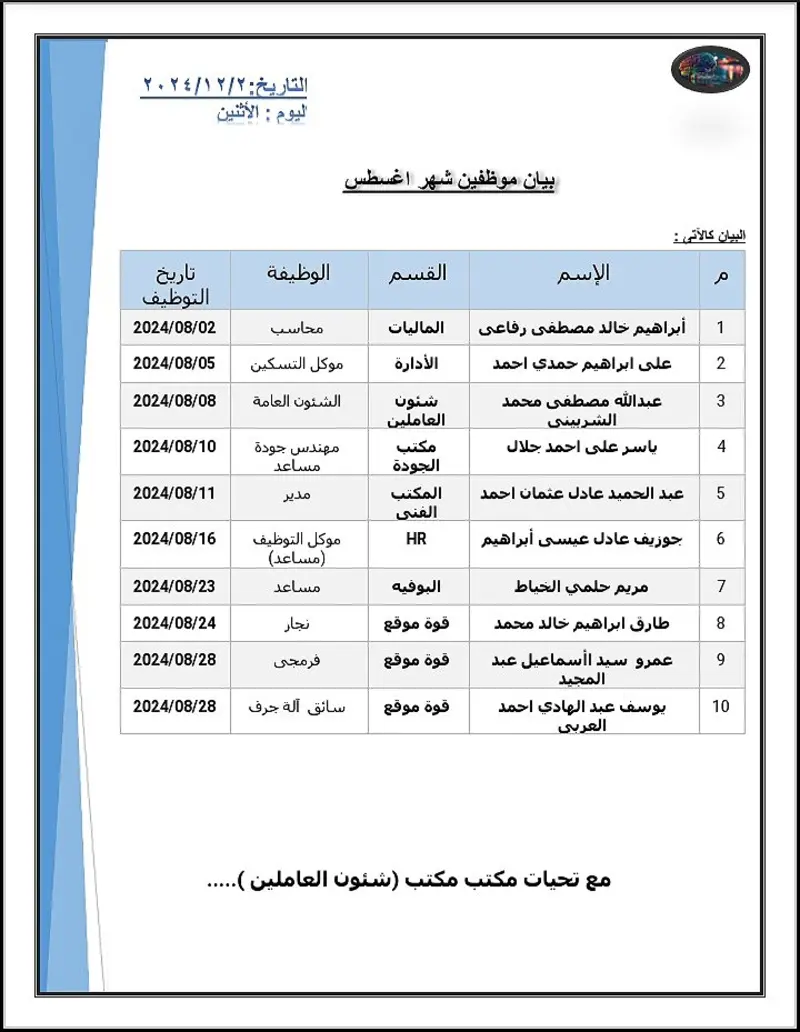 كتابة و تنسيق ملفات الوورد بإحترافية (ابحاث،مقالات ،بيانات موظفين ،قوالب جاهزة)