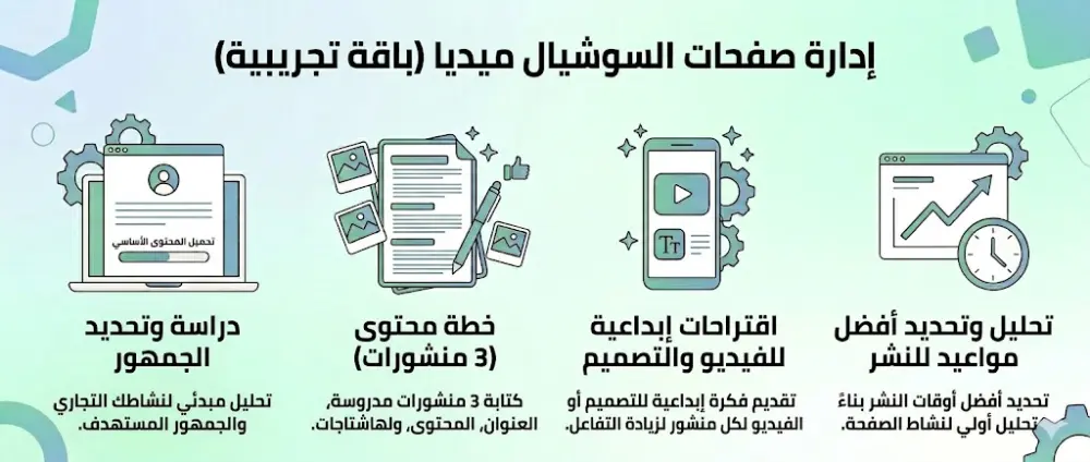 خدمة إدارة صفحات السوشيال ميديا