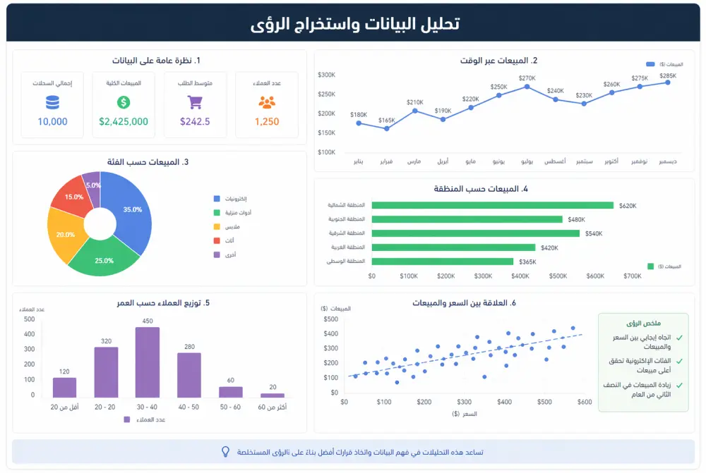 تحليل بيانات Excel وإنشاء Dashboard احترافي باستخدام Power BI