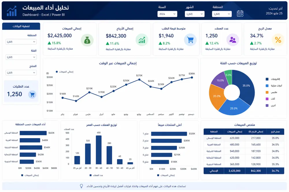 إنشاء Dashboard احترافي باستخدام Excel أو Power BI لتحليل البيانات