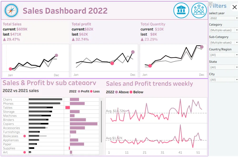 تصميم Dashboard احترافيه باستخدام power bi , tableau , excel