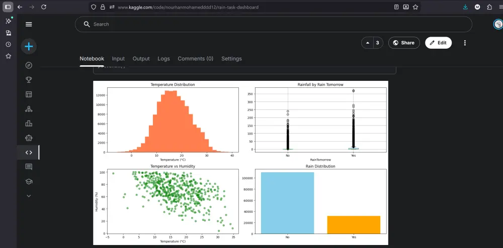 Data Cleaning & Basic Analysis