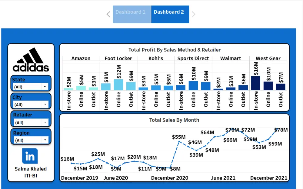 تحليل بيانات و انشاء dashboards باستخدام power bi, tableau