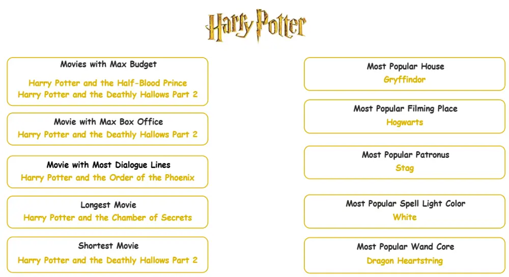 تحليل بيانات و انشاء dashboards باستخدام power bi, tableau