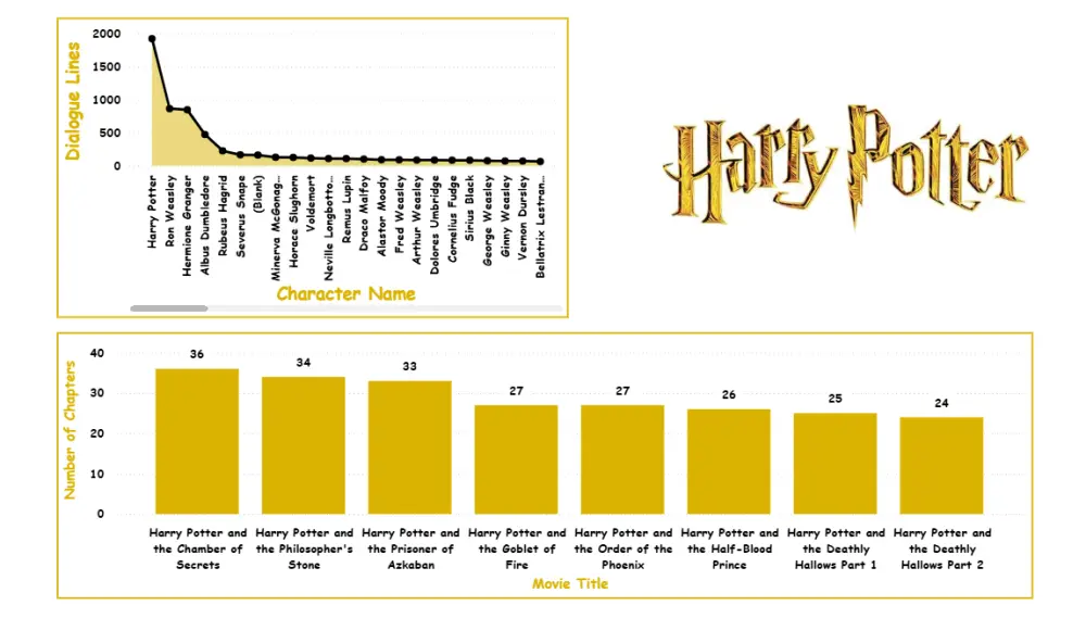 تحليل بيانات و انشاء dashboards باستخدام power bi, tableau