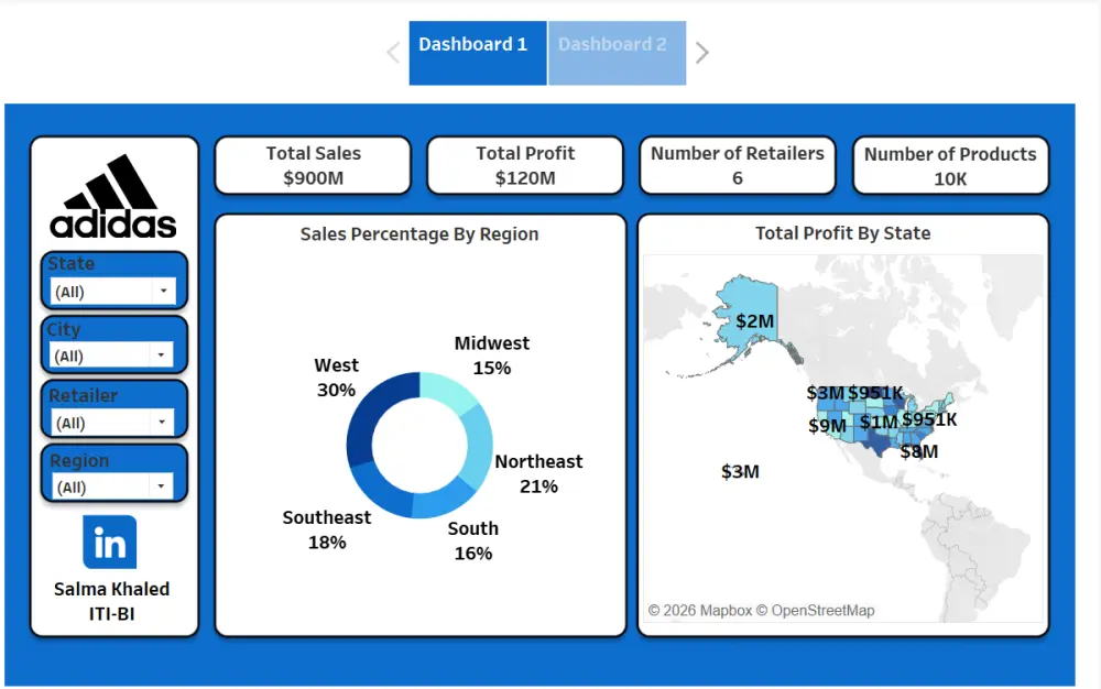 تحليل بيانات و انشاء dashboards باستخدام power bi, tableau