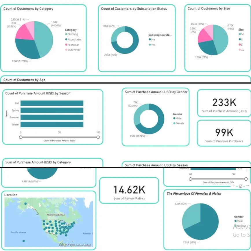 استخراج البيانات من المواقع باستخدام Web Scraping