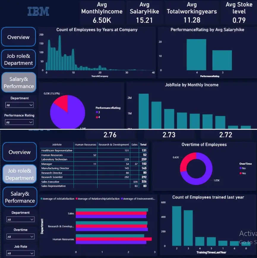 استخراج البيانات من المواقع باستخدام Web Scraping