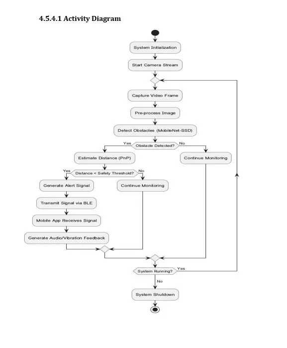 اساعد فى كتابة أبحاث علمية أكاديمية وملف توثيق مشروع التخرج