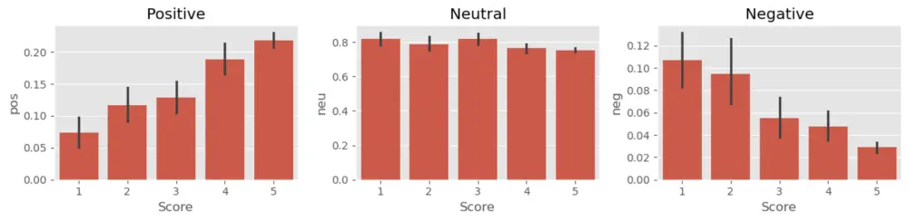بناء نموذج تعلم الاله من تحليل البيانات حتي البناء والتقييم