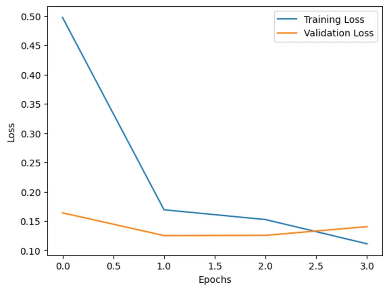 بناء نموذج تعلم الاله من تحليل البيانات حتي البناء والتقييم