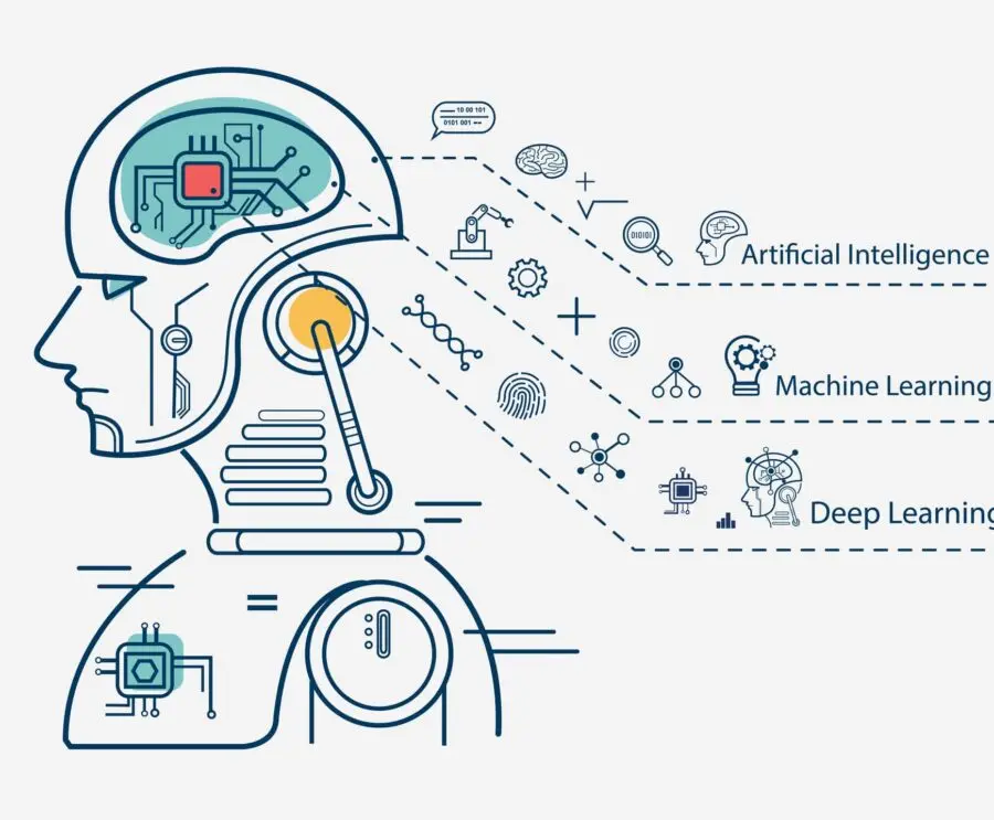 انشاء نموذج تعلم الي (creating Machine learning Model)