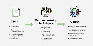 انشاء نموذج تعلم الي (creating Machine learning Model)