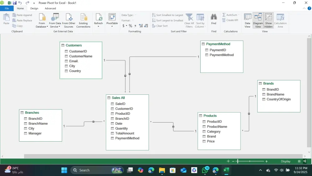 خدمة متكاملة لإدخال وتنظيم وتحليل البيانات على Excel