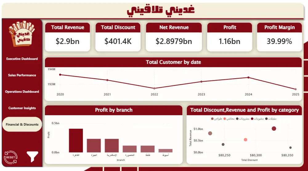 تصميم Dashboard احترافية لتحليل البيانات باستخدام  PowerBi