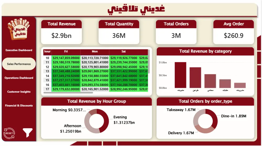 تصميم Dashboard احترافية لتحليل البيانات باستخدام  PowerBi