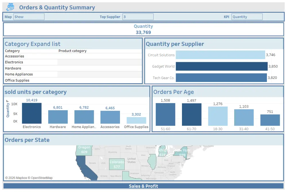 تصميم لوحة تحكم تفاعلية dashboard بإستخدام tableau