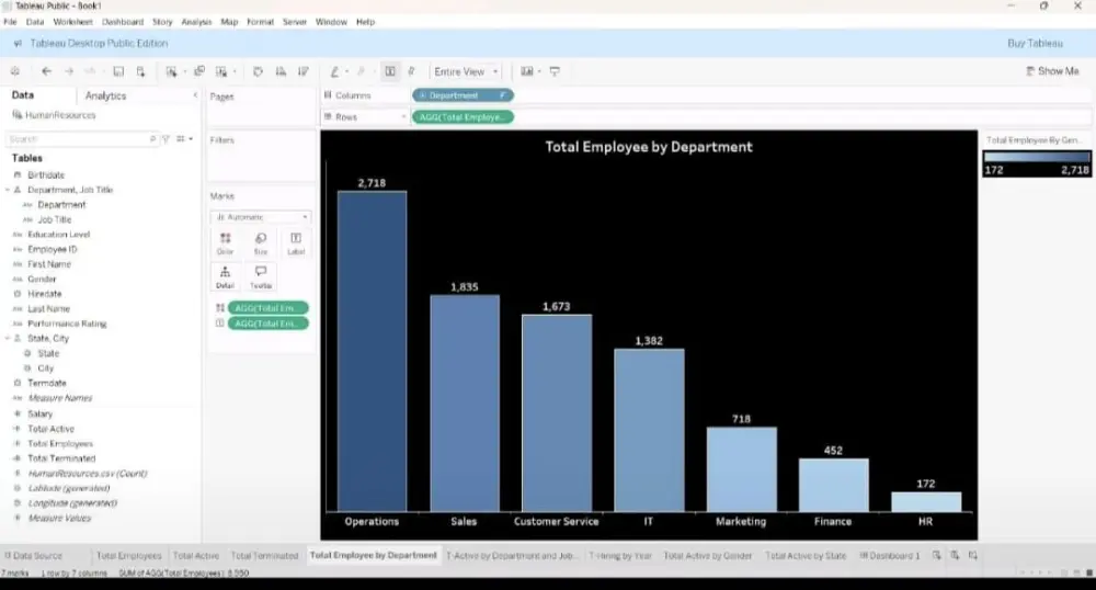 سأقوم بتصميم لوحة تحكم تفاعلية للموارد البشرية أو المبيعات أو أي مجال باستخدام Tableau