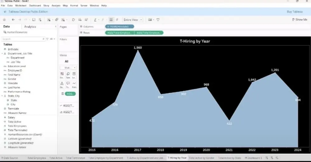 سأقوم بتصميم لوحة تحكم تفاعلية للموارد البشرية أو المبيعات أو أي مجال باستخدام Tableau